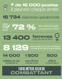 L’Armée de Terre recrute L’Armée de Terre recrute