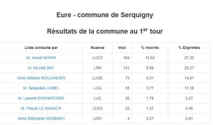 resultat-regionales-serquigny